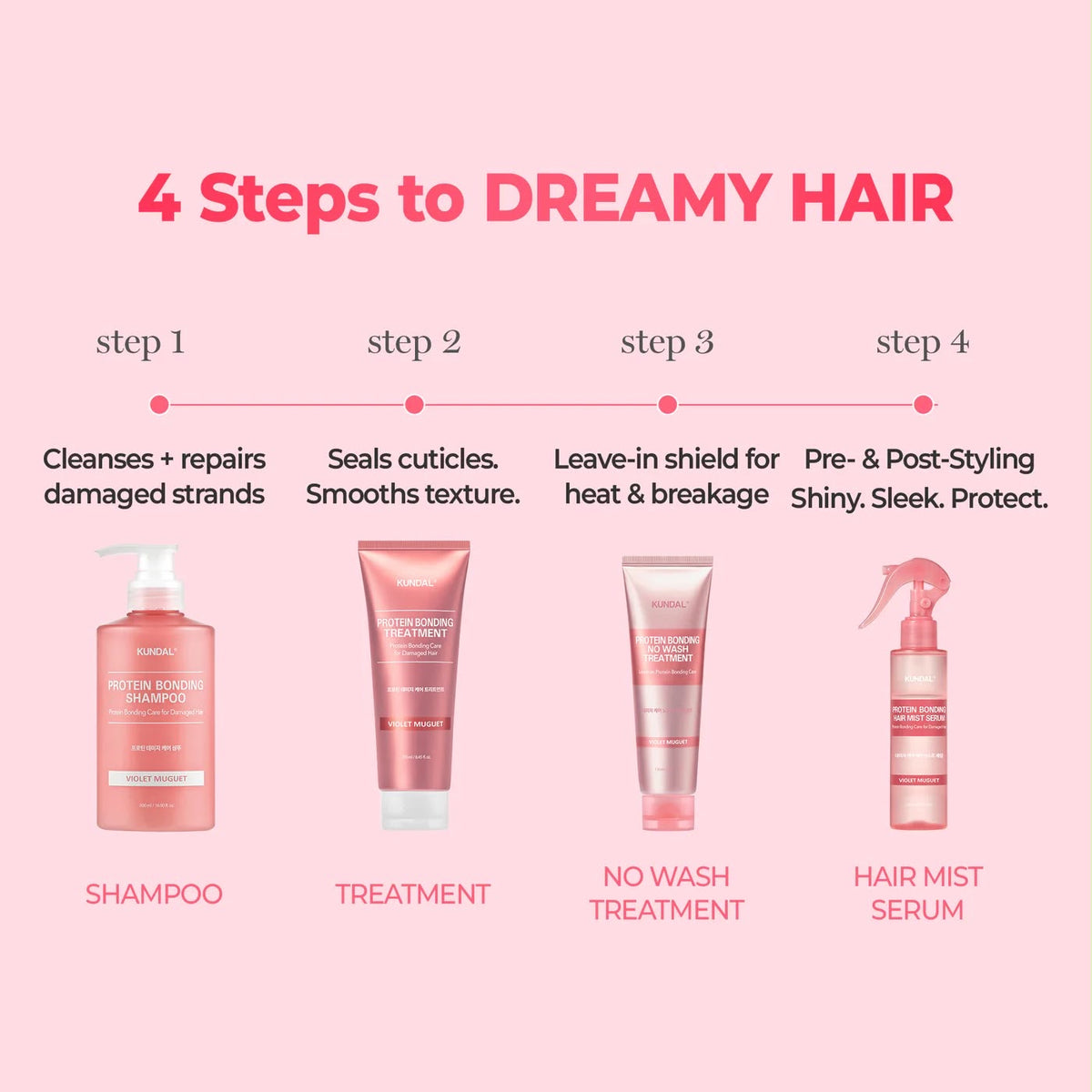 DAMAGE CARE SHAMPOO