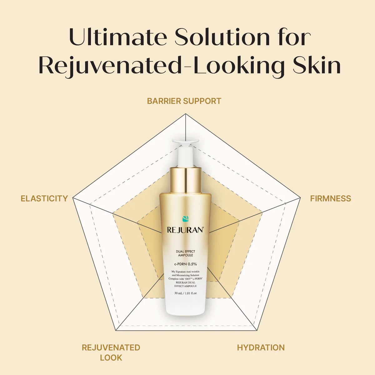 DUAL EFFECT AMPOULE