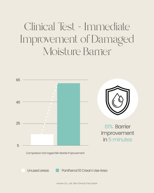Panthenol 10 Skin Smoothing Shield Cream