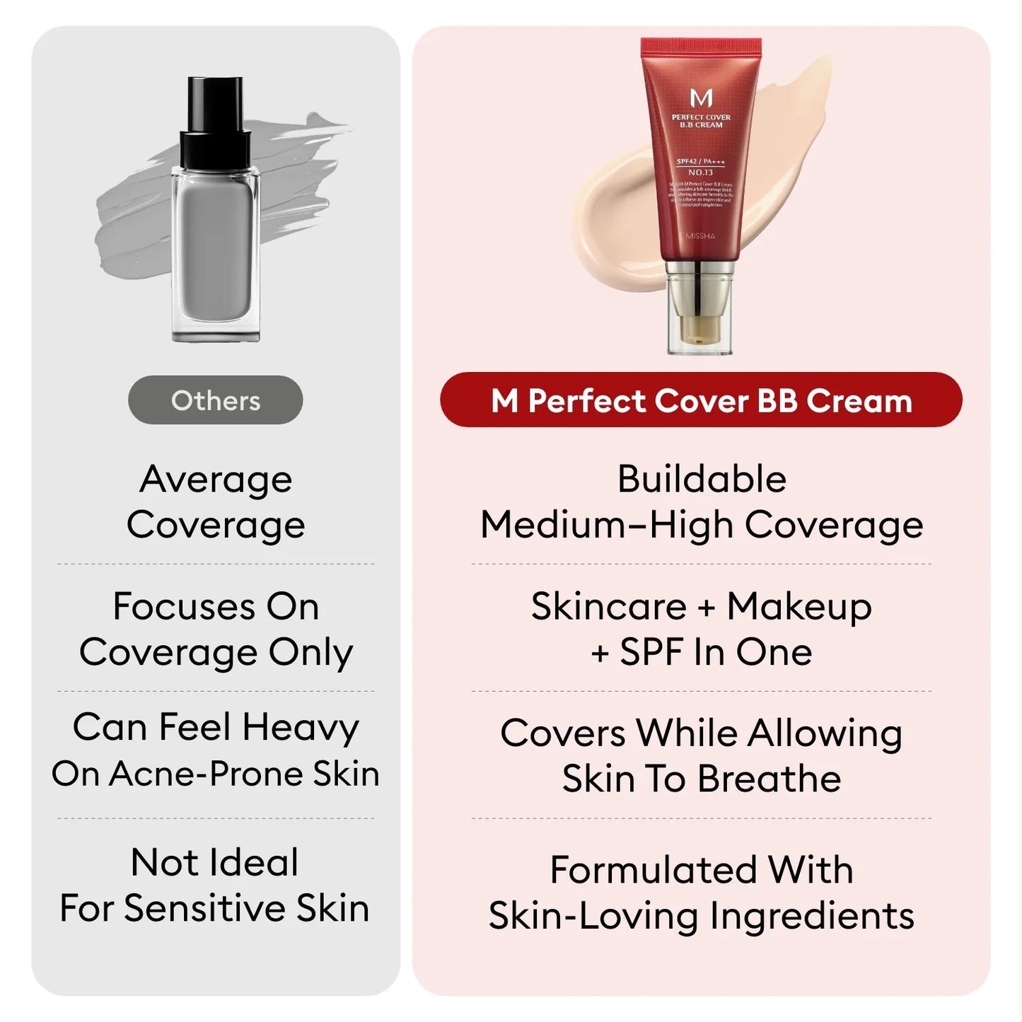 PERFECT COVER BB CREAM SPF 42 PA+++