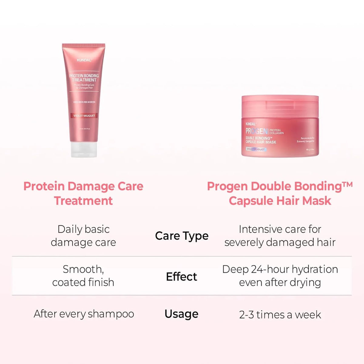 PROGEN DOUBLE BONDING CAPSULE HAIR MASK – VIOLET MUGUET