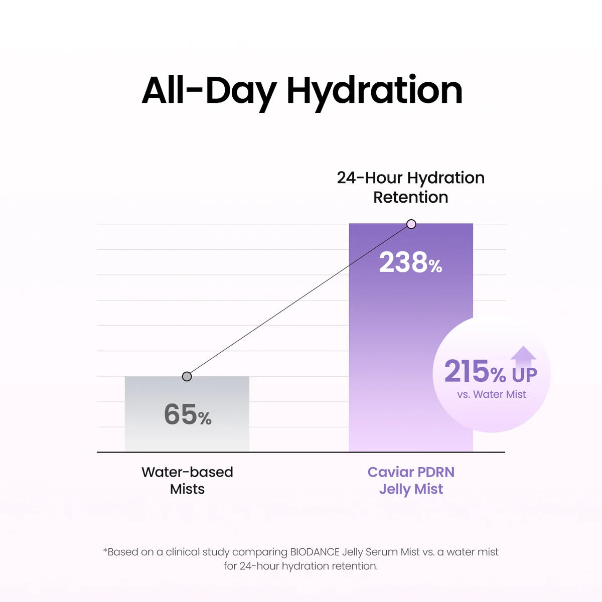 Caviar PDRN Jelly Serum Mist